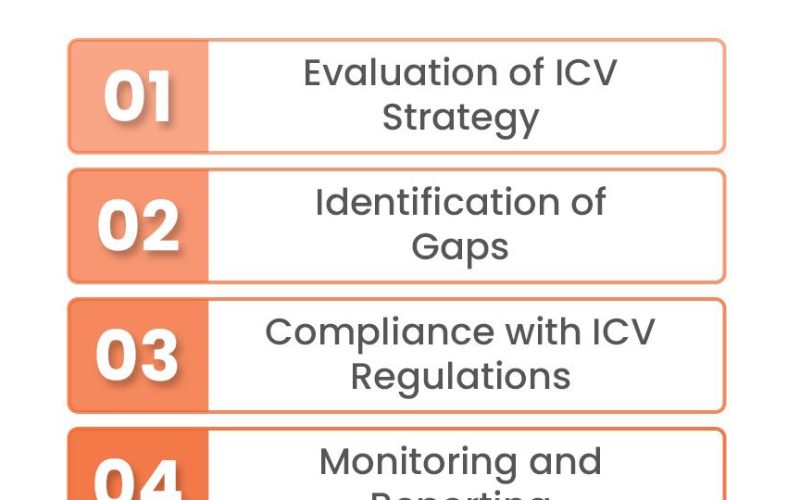 Boost Your Business Success: The Power of ICV Score Improvement